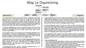 Bilag 1 a Organisering Jobcenterets ledelse Regionens ledelse