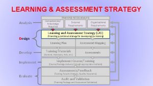 LEARNING ASSESSMENT STRATEGY TRAINING NEEDS ANALYIS Analysis Competencies