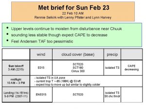 Met brief for Sun Feb 23 22 Feb