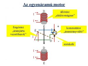 Az egyenram motor D I llrsz elektromgnes I