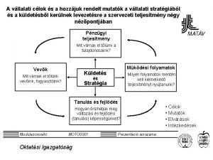 A vllalati clok s a hozzjuk rendelt mutatk