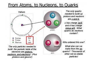 Why we call quarks and leptons the building