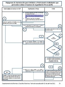 Flujograma de Autorizacin para Entidades o Profesionales Individuales