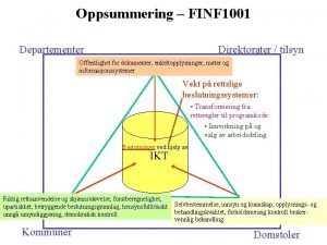 Oppsummering FINF 1001 Departementer Direktorater tilsyn Offentlighet for