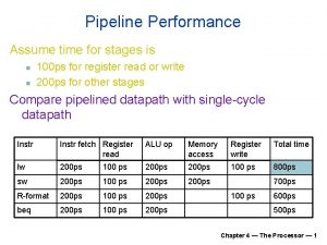 Pipeline Performance Assume time for stages is n