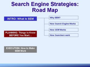 Search Engine Strategies Road Map INTRO What is