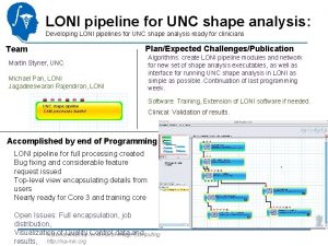 LONI pipeline for UNC shape analysis Developing LONI