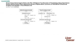 DirectActing Antiviral Agents Reduce the Risk of Malignant