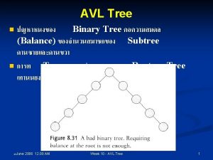 AVL Tree AdelsonVelskii and Landis n n n