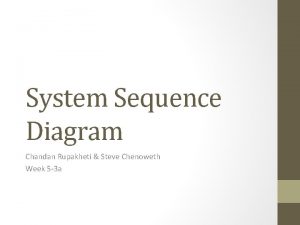 System Sequence Diagram Chandan Rupakheti Steve Chenoweth Week