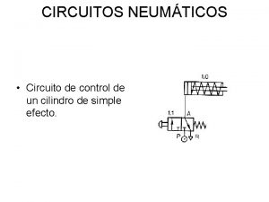 CIRCUITOS NEUMTICOS Circuito de control de un cilindro
