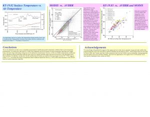 KT19 82 Surface Temperature vs Air Temperature MODIS