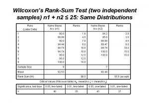 Wilcoxons RankSum Test two independent samples n 1