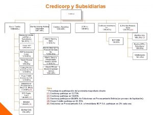 Credicorp y Subsidiarias Nota Porcentaje de participacin del