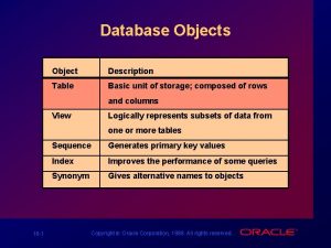 Database Objects Object Description Table Basic unit of