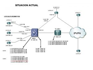 SITUACION ACTUAL 10 144 0 0 16 LOCAL