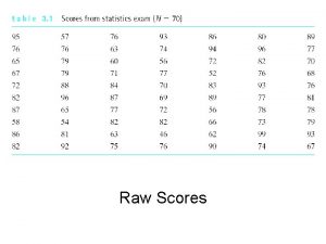 Raw Scores UnGrouped Frequency Distribution Grouped Frequency Distribution
