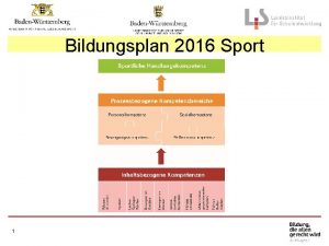 Bildungsplan 2016 Sport 1 Bildungsplan 2016 Rahmenvorgabe fr