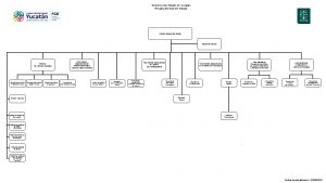 Gobierno del Estado de Yucatn Fiscala General del