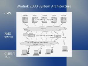 Winlink 2000 System Architecture CMS RMS gateway CLIENT