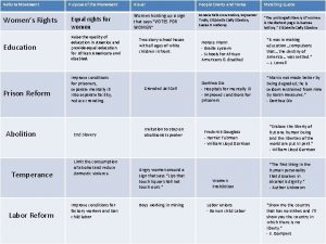 Reform Movement Womens Rights Education Prison Reform Abolition