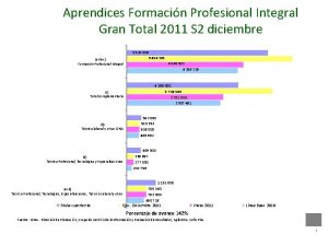 Aprendices Formacin Profesional Integral Gran Total 2011 S