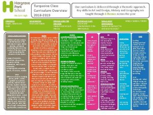 Turquoise Class Curriculum Overview 2018 2019 INVADERS Angles