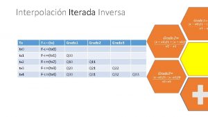 Interpolacin Iterada Inversa Tx Grado 1 Grado 2