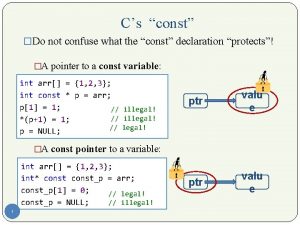 Cs const Do not confuse what the const
