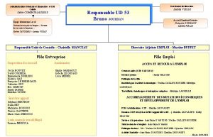 Secrtariat de direction Administration Gnrale et Financire et