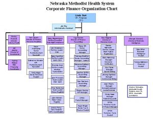 Nebraska Methodist Health System Corporate Finance Organization Chart