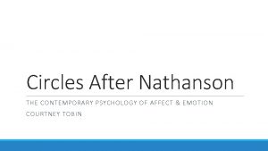 Circles After Nathanson THE CONTEMPORARY PSYCHOLOGY OF AFFECT