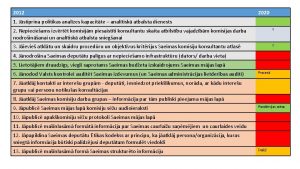 2012 2020 1 Jstiprina politikas analzes kapacitte analtisk