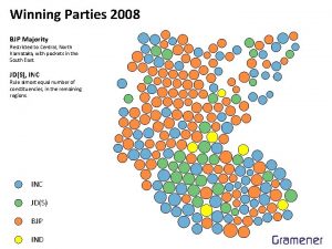 Winning Parties 2008 BJP Majority Restricted to Central