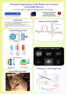 Thermal Compensation of the Radius of Curvature of