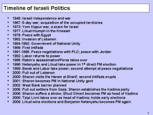 Timeline of Israeli Politics 1948 Israeli independence and