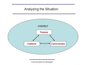 Analyzing the Situation CONTEXT Purpose Audience Communicator Communication