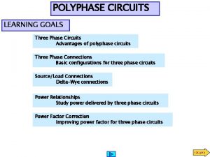 POLYPHASE CIRCUITS LEARNING GOALS Three Phase Circuits Advantages