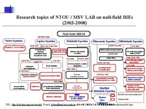 Research topics of NTOU MSV LAB on nullfield