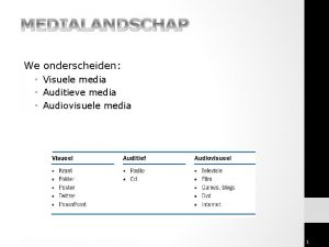 MEDIALANDSCHAP We onderscheiden Visuele media Auditieve media Audiovisuele