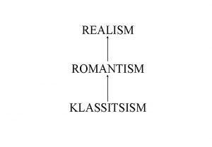 REALISM ROMANTISM KLASSITSISM Ajajrk 1750 1850 oli suurte
