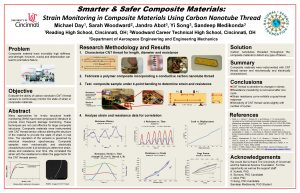Smarter Safer Composite Materials Strain Monitoring in Composite