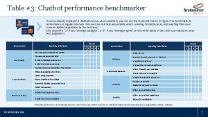 Table 3 Chatbot performance benchmarker If youve already