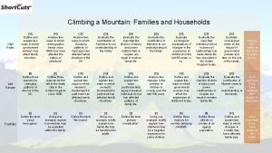 Climbing a Mountain Families and Households High Peaks