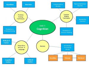 Algorithms Representativeness Heuristic Compensatory Models Heuristics Decision Making