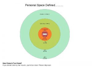 Personal Space Defined How Close Is Too Close