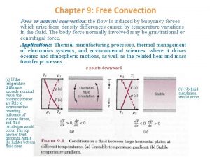 Chapter 9 Free Convection Free or natural convection