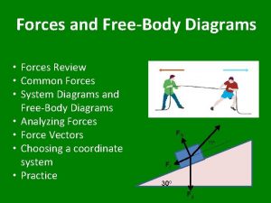 Forces and FreeBody Diagrams Forces Review Common Forces