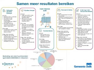 Samen meer resultaten bereiken Voldoende geschikte woningen Ons