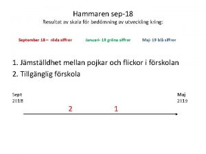 Hammaren sep18 Resultat av skala fr bedmning av